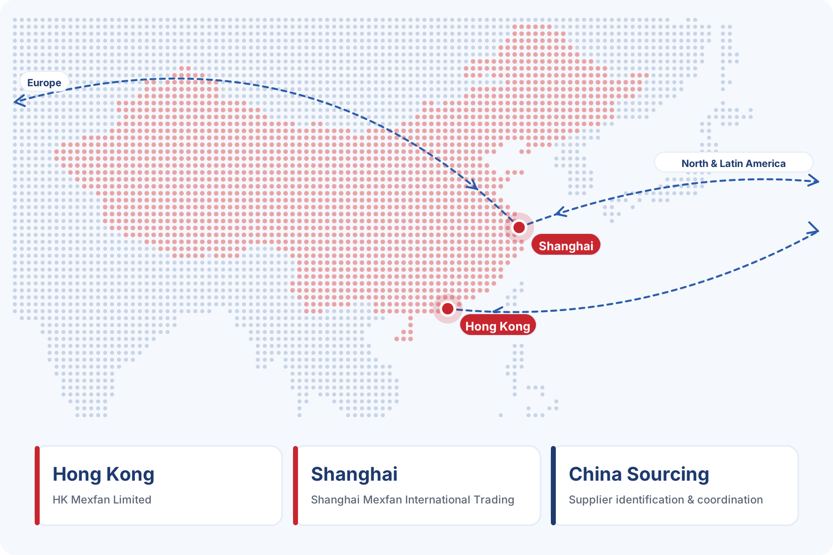 Mexfan sourcing operations in China, with companies in Hong Kong and Shanghai and trade connections to Europe, North America and Latin America