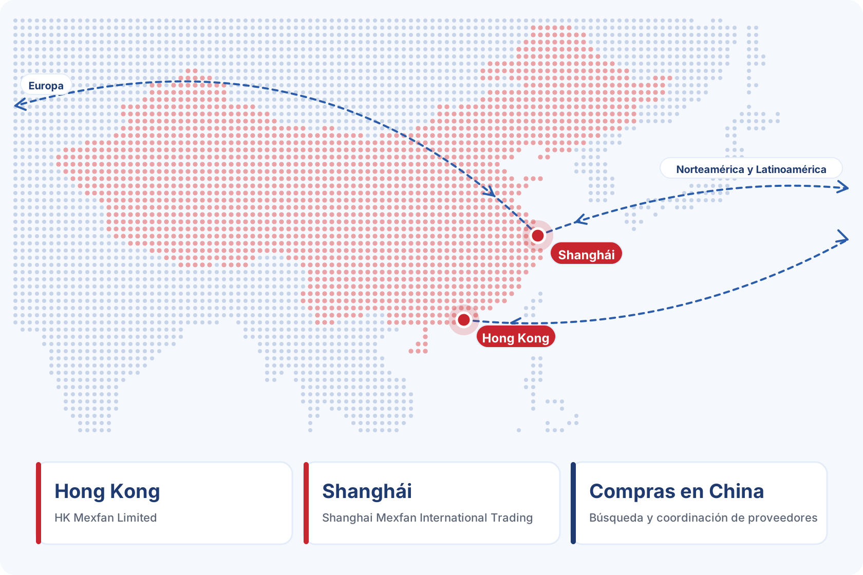 Operaciones de abastecimiento de Mexfan en China, con empresas en Hong Kong y Shanghái y conexiones comerciales con Europa, Norteamérica y Latinoamérica